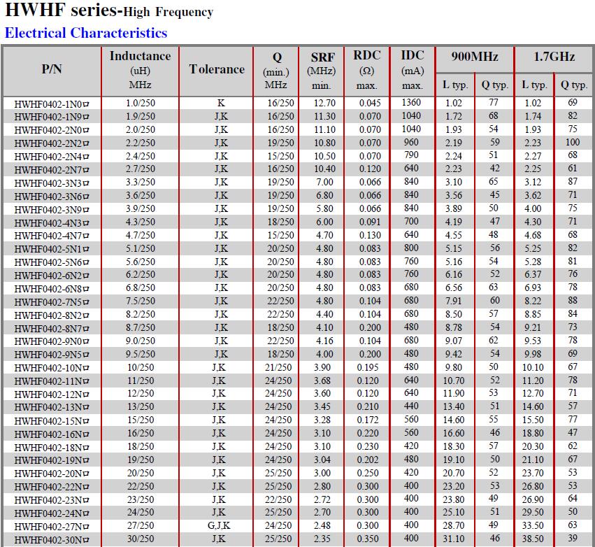 HWHF-Series-Electrical-Characteristics