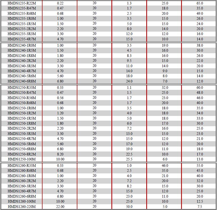 HMDS-Series-Electrical-characteristics