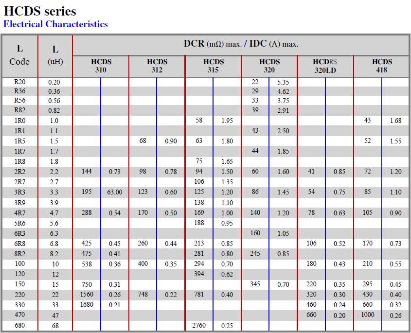 HCDS-Series-Electrical-characteristics
