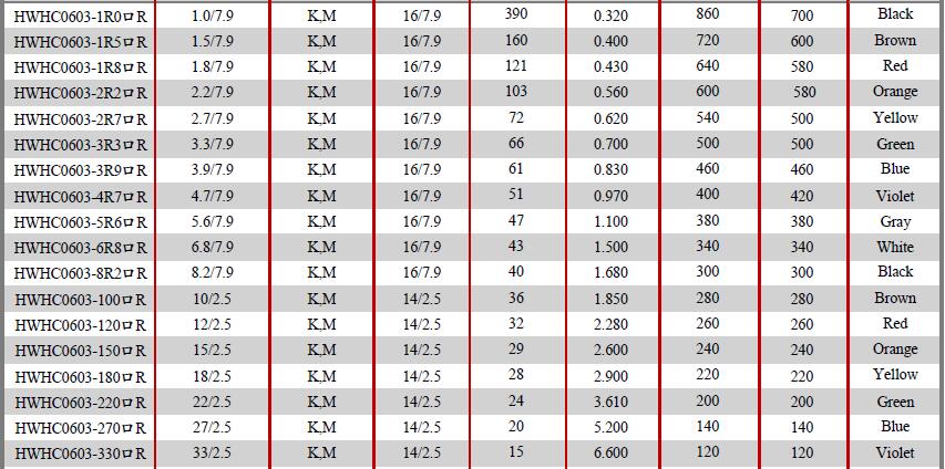 HWHC-Series-Electrical-Characteristics