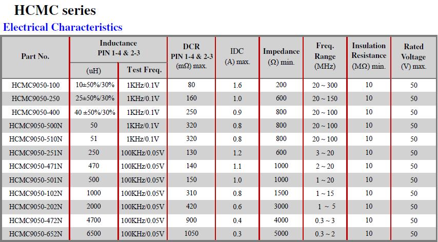 HCMC-Electrical-Characteristics