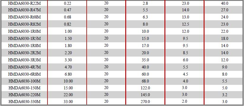 HMDA-Series-Electrical-characteristics