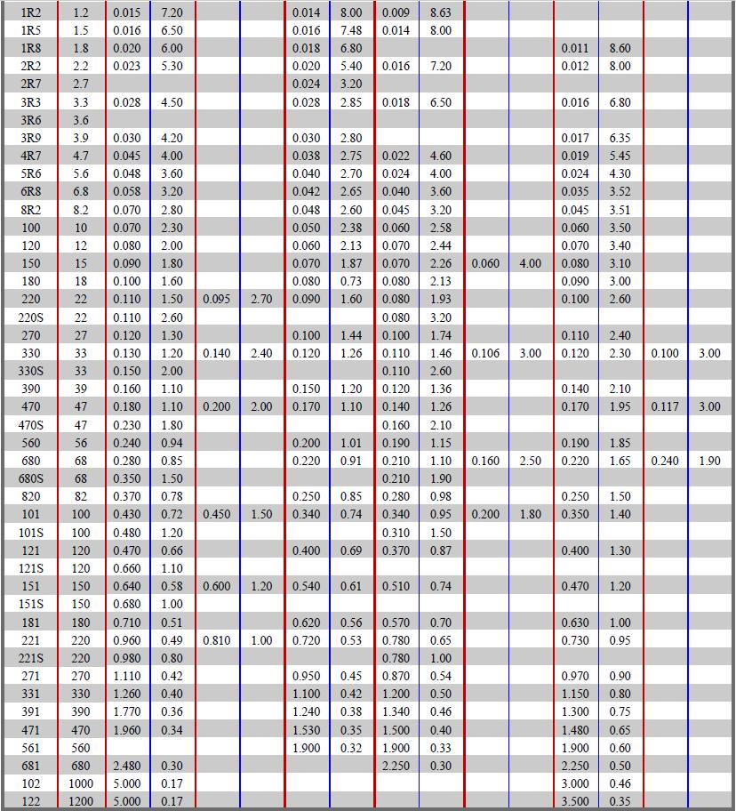 HCD-Series-Electrical-characteristics