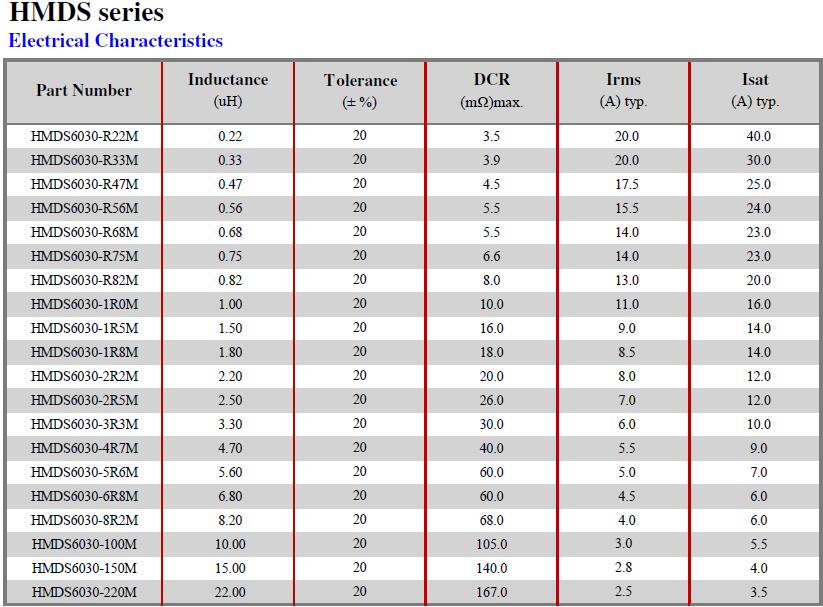 HMDS-Series-Electrical-characteristics