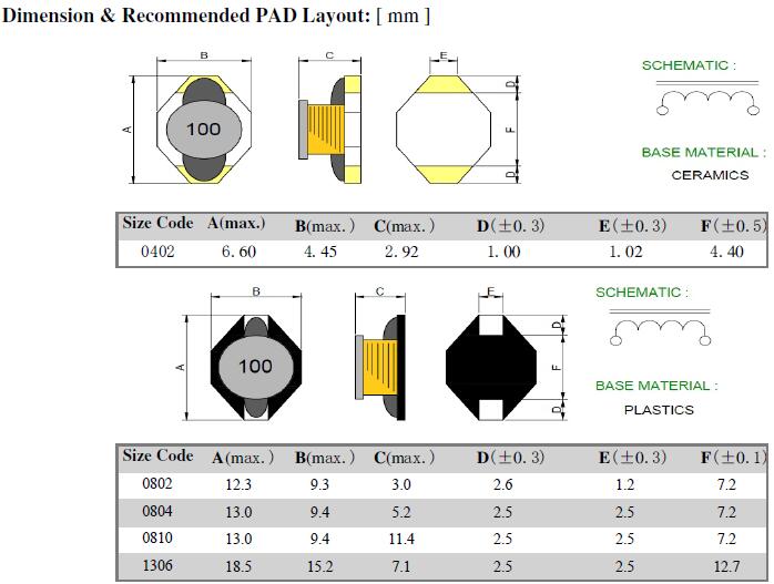 HDO-Series-Dimensions-recommended-PAD-Layout