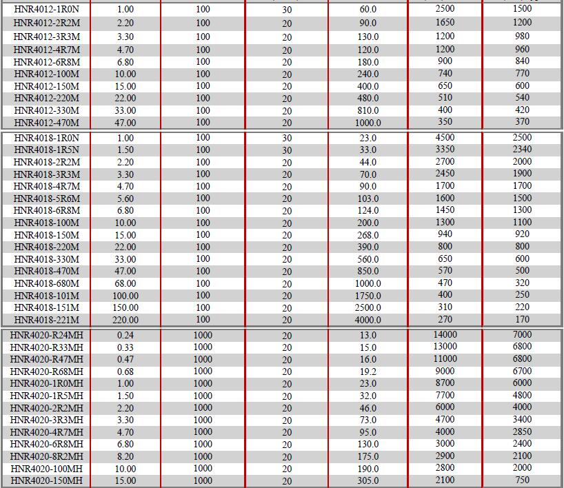 HNR-Series-Electrical-characteristics