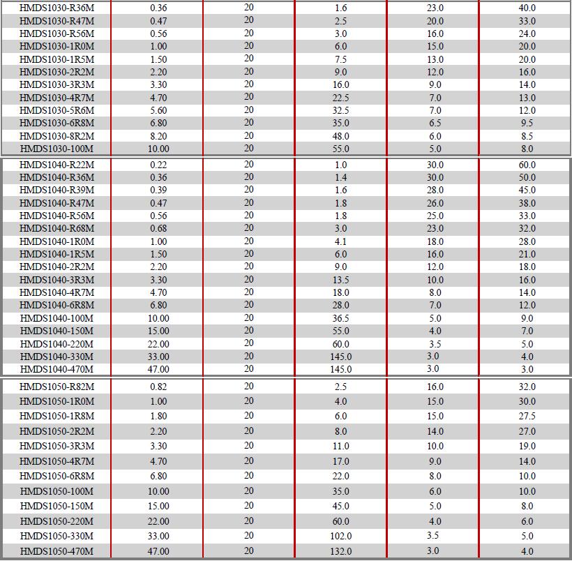 HMDS-Series-Electrical-characteristics