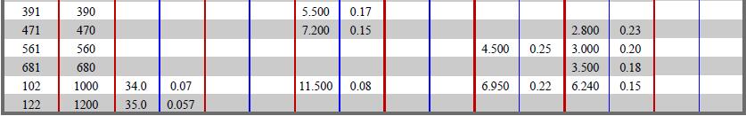 HCD-Series-Electrical-characteristics