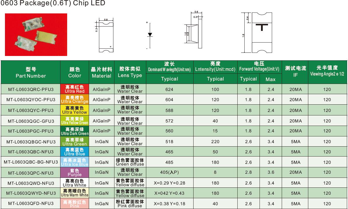 0603-chip-led