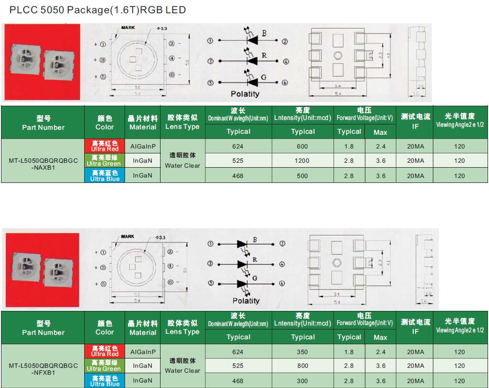 PLCC-5050-RGB-LED