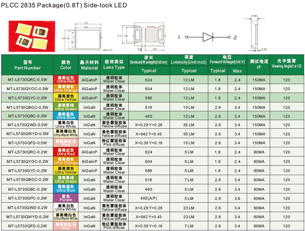 PLCC-2835-Side-Look-LED