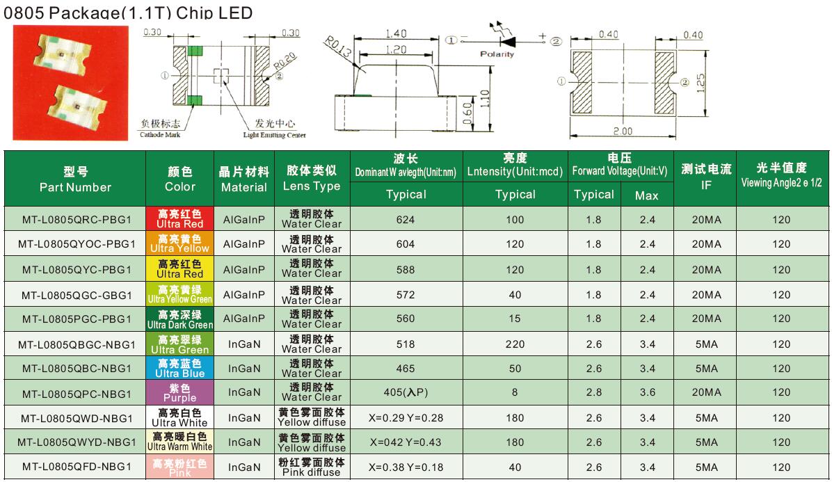 0805-chip-led
