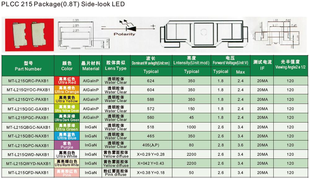 PLCC-215-Side-Look-LED