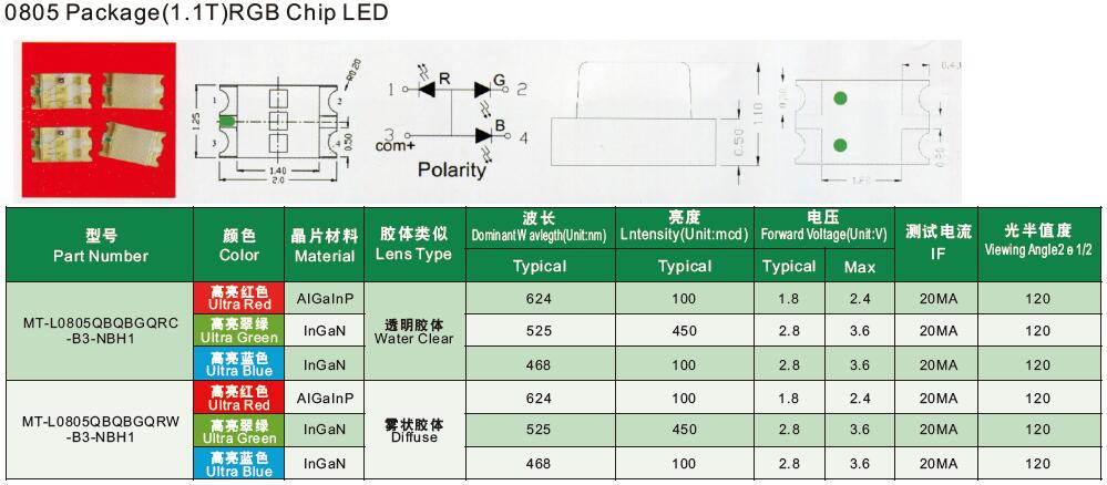 0805-RGB-chip-led