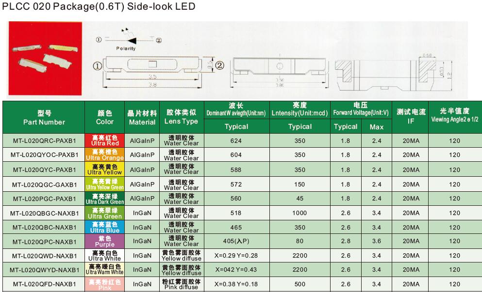 PLCC-020-Side-Look-LED