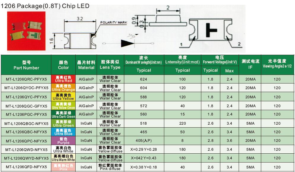 1206-chip-led