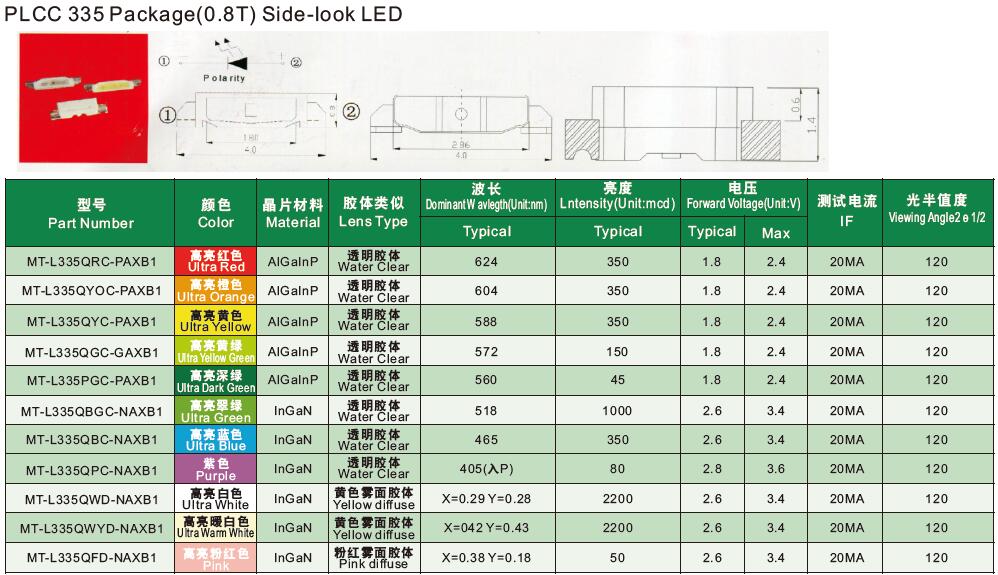 PLCC-355-Side-Look-LED