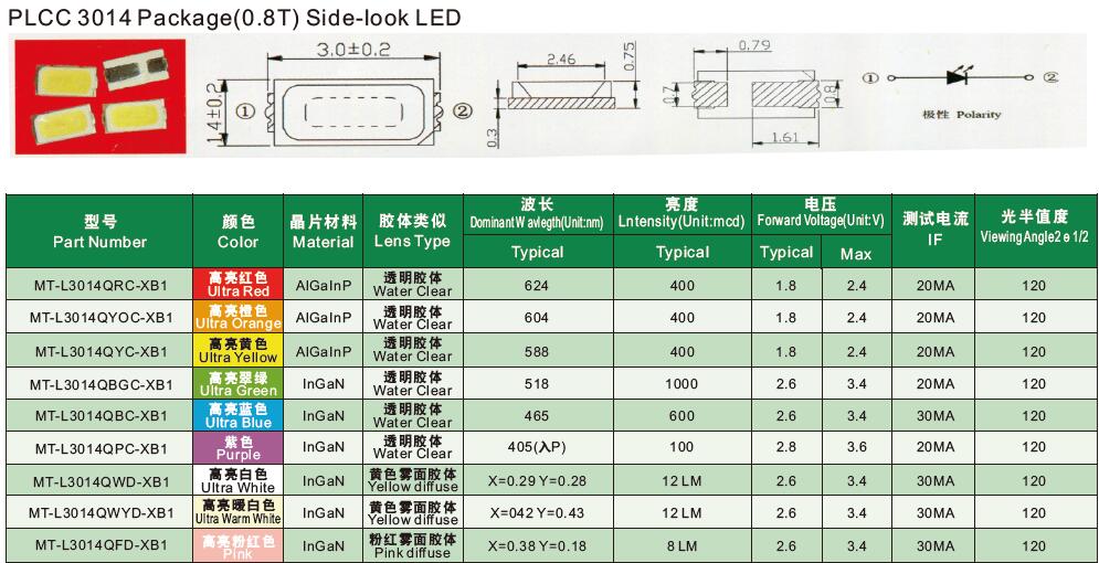 PLCC-3014-Side-Look-LED