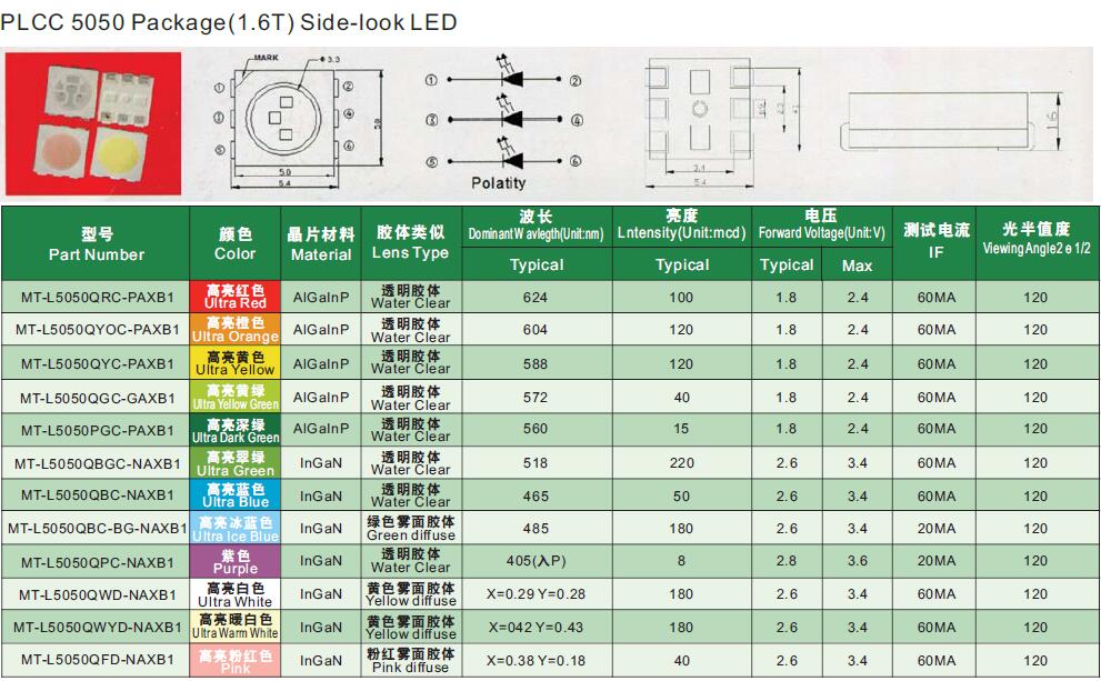 PLCC-5050-Side-Look-LED