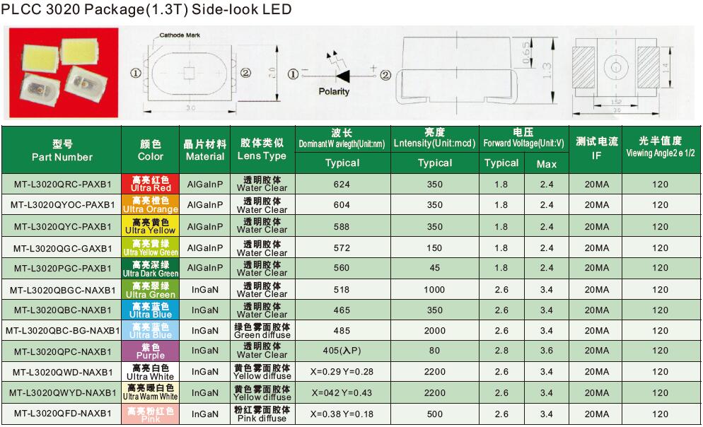 PLCC-3020-Side-Look-LED