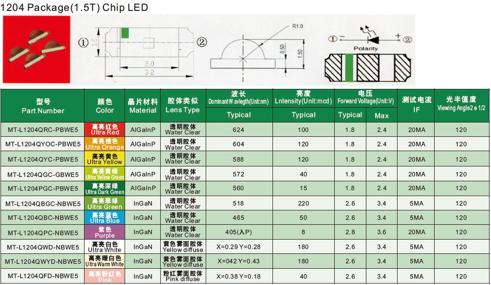 1204-chip-led