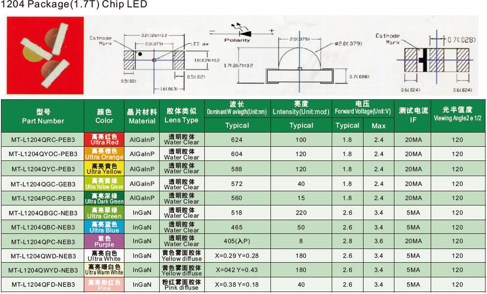 1204-smd-chip
