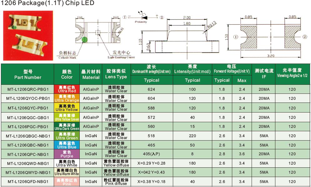 1206-chip-led