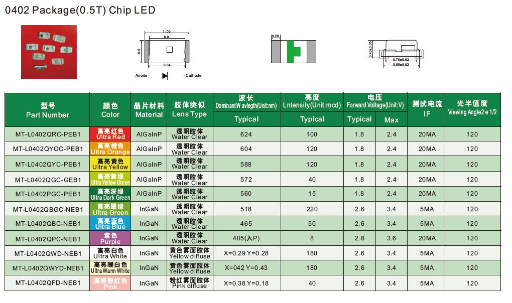 specification