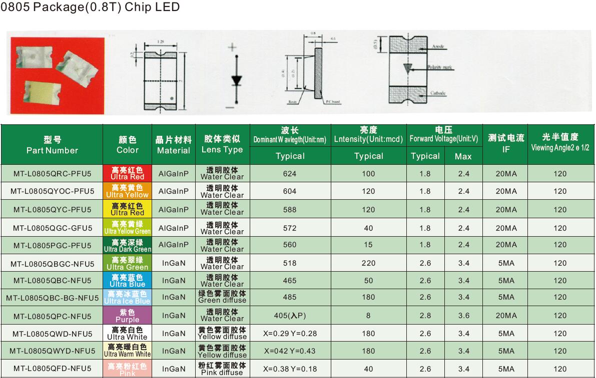 0805-chip-led