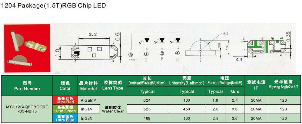 1204-rgb-chip-led