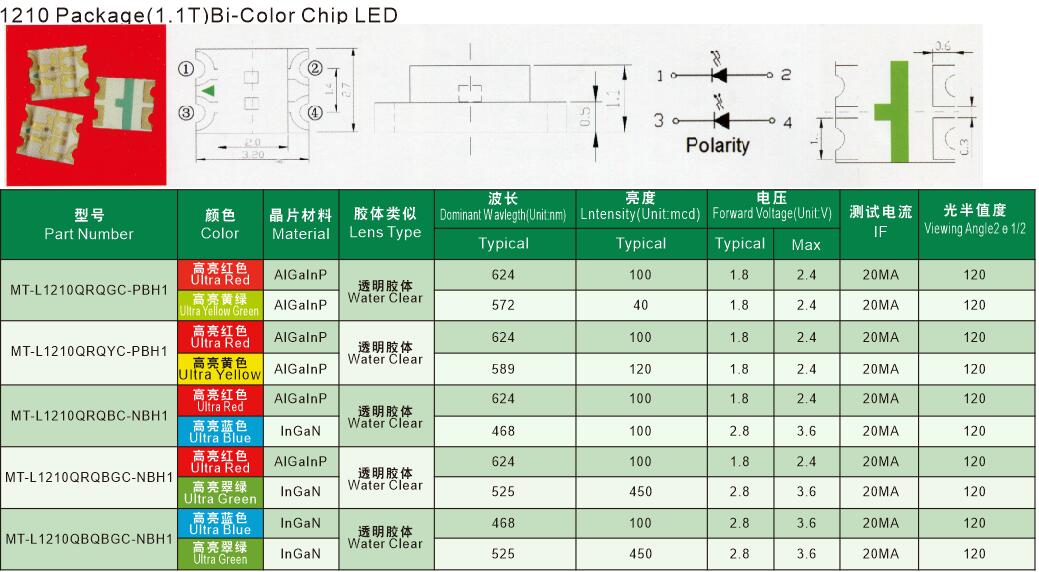 1201-Bi-Color-Chip-LED
