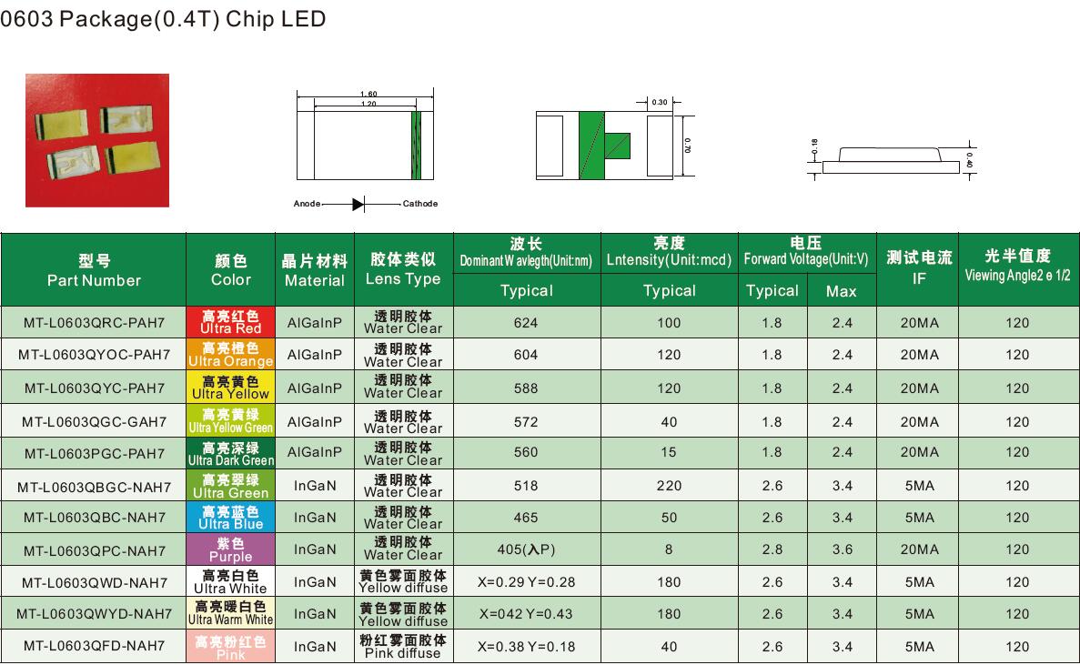 0603-chip-LED
