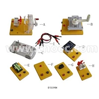 Kit Transformasi Energi