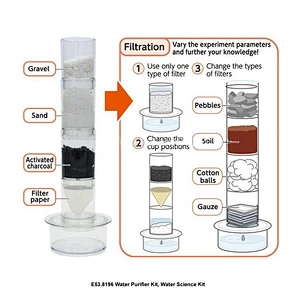 Water Purifier Kit, Water Science Kit