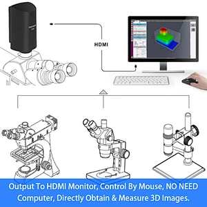 3D Super EDF Auto-Focus Måling HDMI Digital Camera