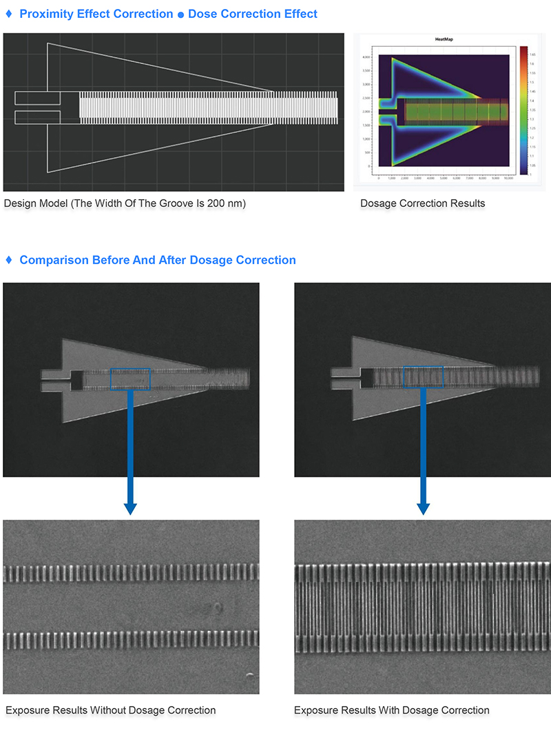 electron beam lithography machine