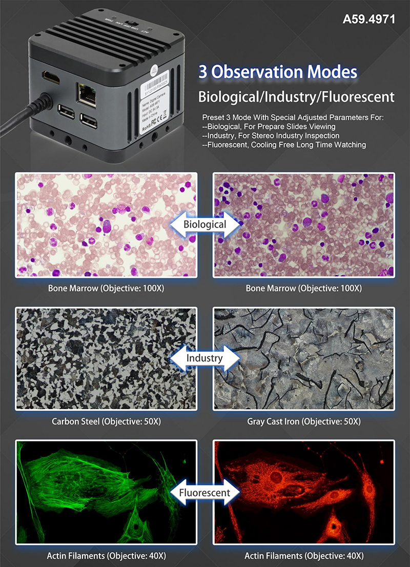 Flourescent digital microscope camera
