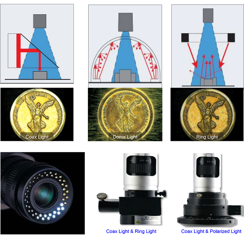 Motorized XYZ Microscope