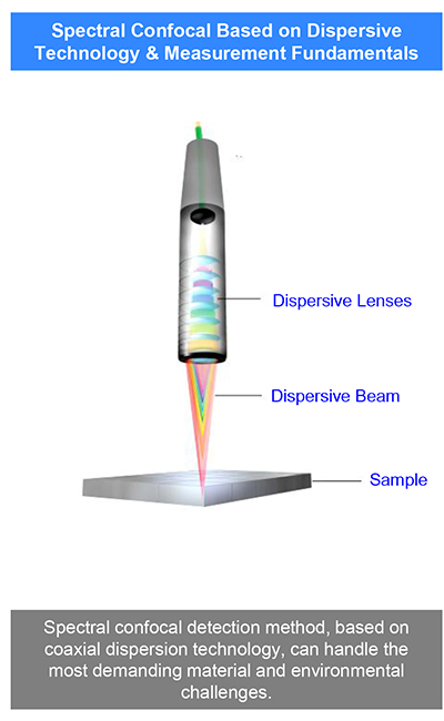 Auto Industry Microscope