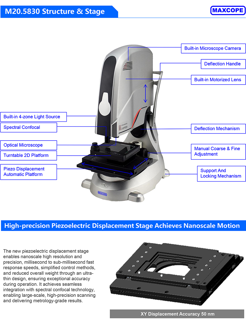 Motorized Inspection Microscope