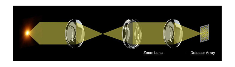 APO Objective Microscope