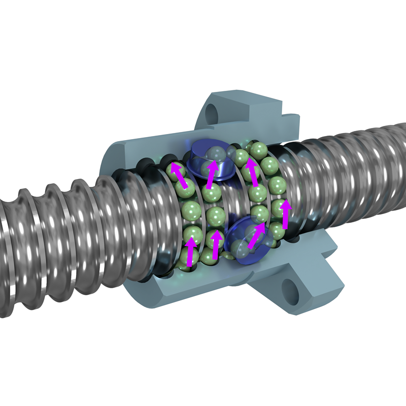 ball screws