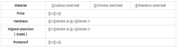 Chrome Steel Ball