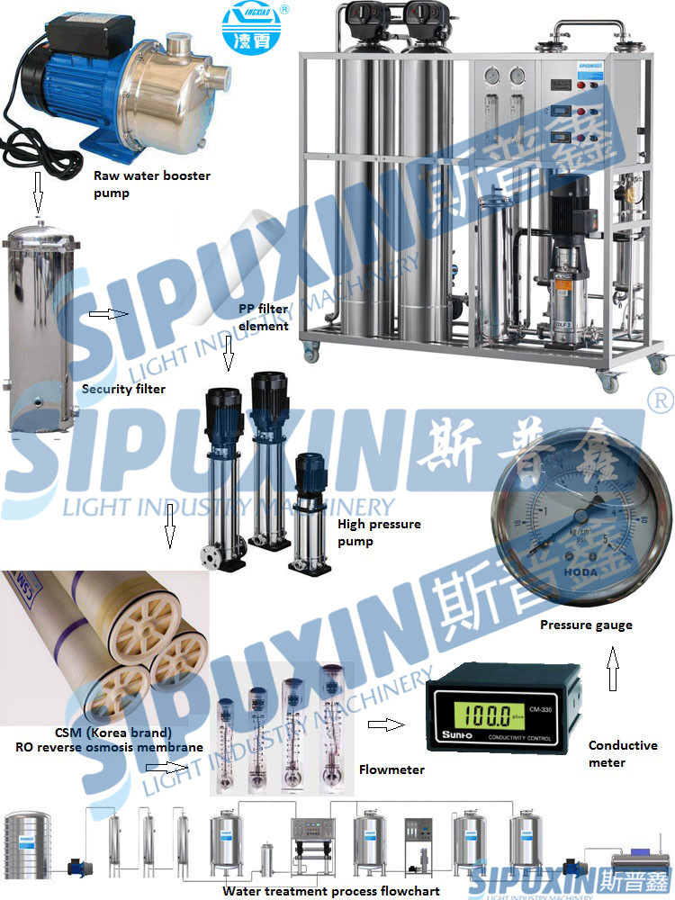 details of water treatment 2_