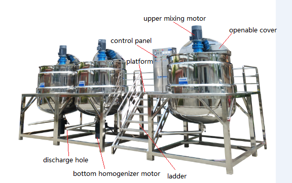 blending mixer details