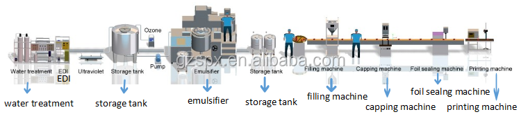 product line.png