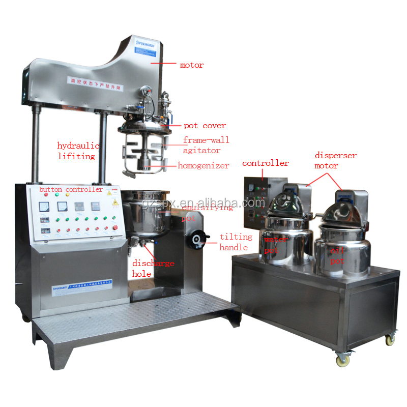 emulsifier details