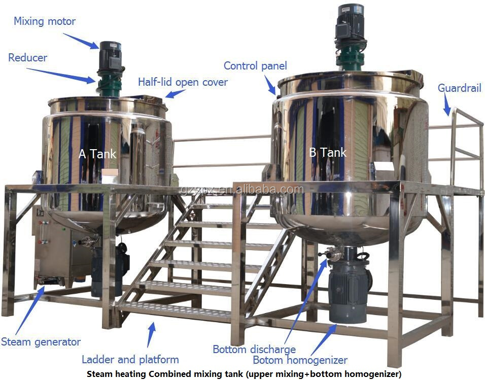 combined blending mixer