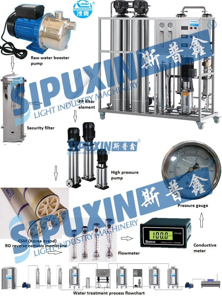 details of water treatment 2