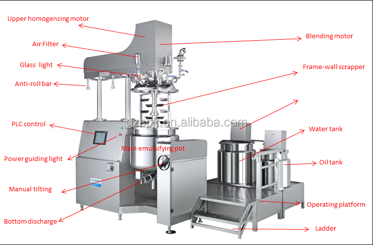 100PLC